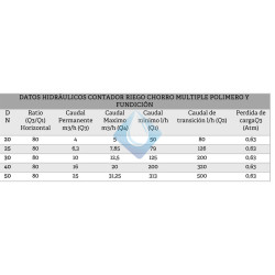 Contador riego chorro multipe polimero DN20 DN25 DN 30 DN40 DN50