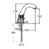 Monobloc lavabo Época Bronce cierre cerámico (Medidas)