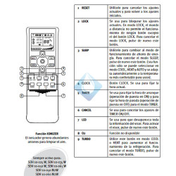 Mando a distancia para aparatos de climatización Saunier Duval