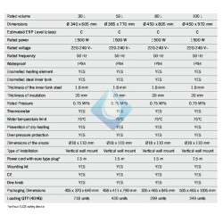 Termos eléctricos caracteristicas