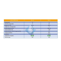 Termo eléctrico TNC PLUS Cointra 15l