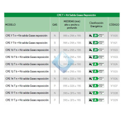 Calentador Estanco, Bajo Nox Cointra Kit salida de humos