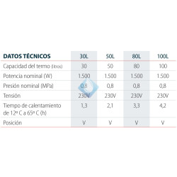 Termo Electrico 30 a 100 L. Basic Negarra