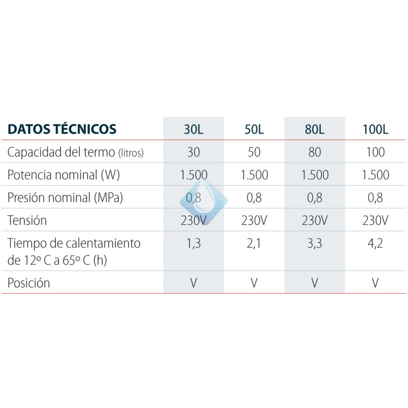 ACB Termo Calentador Acumulador de Agua Eléctrico, Vertical, 100L