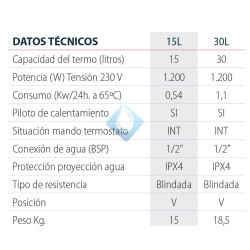 Termo Electrico 30 a 15 L. excel negarra