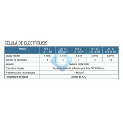 Electrólisis Salina CHLORPLUS CPT