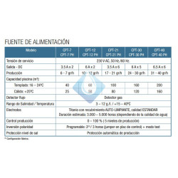 Electrólisis Salina CHLORPLUS CPT12