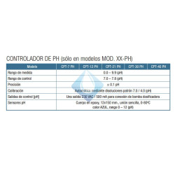 Electrólisis Salina CHLORPLUS CPT21