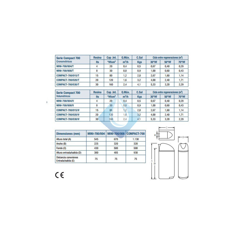 Descalcificador Doméstico COMPACT-700 (700/30 litros) - Ecobioebro
