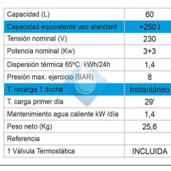 Ecothermo dual La solución perfecta para el agua caliente