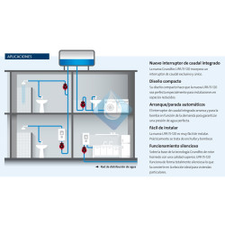 Bombas Presurizadoras Grundfos UPA. Modelos 15-120 Grundfos