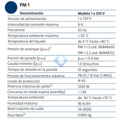 Controlador de Presión PM 1 
