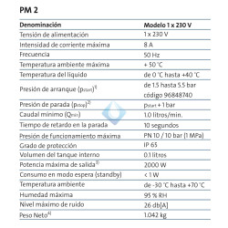 Controlador de Presión PM 2